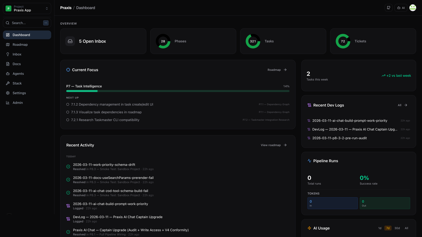 Praxis Dashboard — project overview